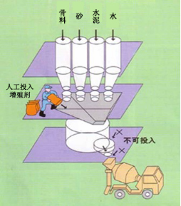 宜黄专治地下室结露的防水材料